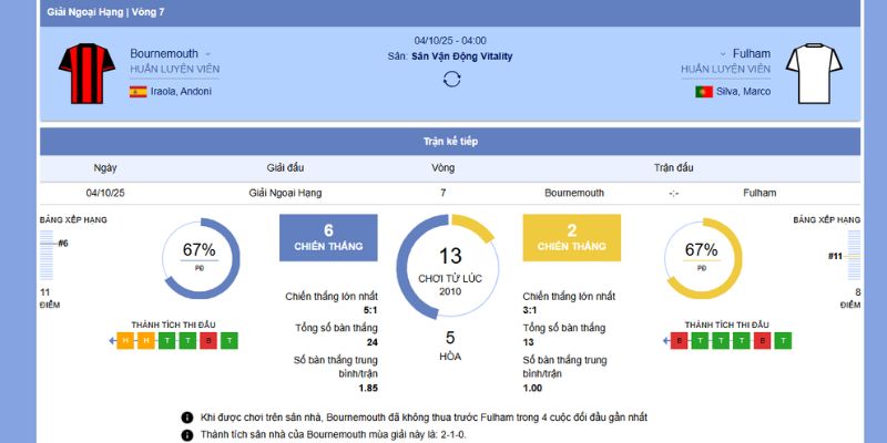 Chi tiết về trận Bournemouth Đấu Với Fulham