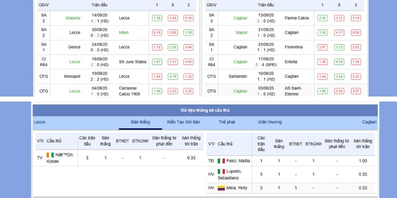 Thành tích vs phong độ gần nhất của Lecce vs Cagliari
