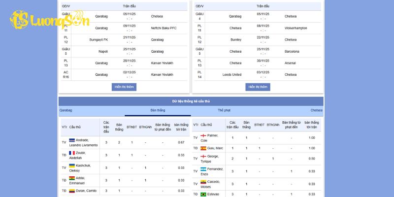 Lịch sử đối đầu gần nhất của Qarabag vs Chelsea